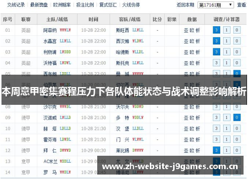 本周意甲密集赛程压力下各队体能状态与战术调整影响解析